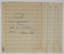 SET OF SCORES
RICHARD FALL (1882-1945) - EDOUARD LALO (1823-1892) - VITTORIO MONTI (1868-1922)