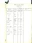 [HOUSE OF Marshal BESSIERES DUKE OF ISTRIA].
Manuscript. Nominal State of the Domestic servants of S.Ex. the Marshal Duke of Istria Accounts of the House of Marshal ...