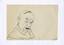 Yuri ANNENKOV (1889 - 1974) Self-portrait of Annenkov